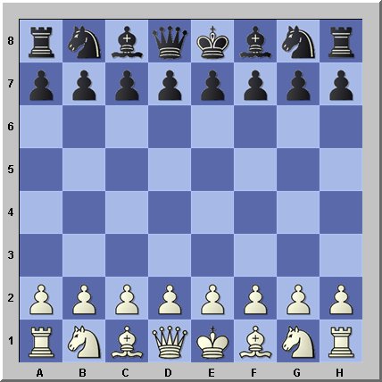 Names of all Chess Pieces – Chess Board – Names of Squares – Expert-Chess- Strategies.com