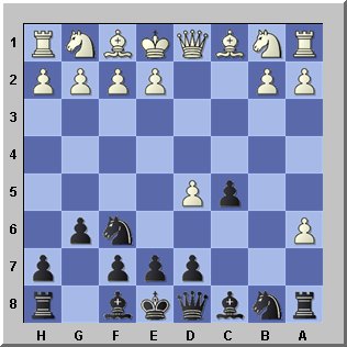 The Ultimate Chess Opening Guide, Benko Gambit