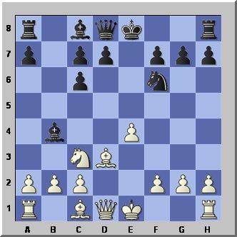 Why Begin a Game with a Center Pawn?