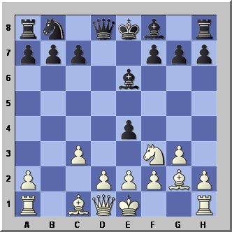 Best Chess Formations to Win Games Consistently - Chessable Blog