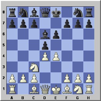 List of Chess Tactics That All Chess Players Should Know