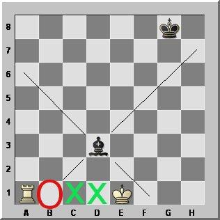 Chess long castling 