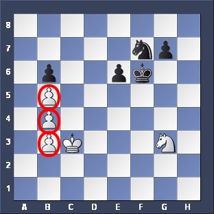 Chess Pawns – Structures –