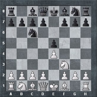 How to read and write chess move notation