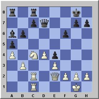 chess strategy