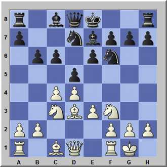 Chess Development : Bits 'n' Pieces - Chess Game Strategies