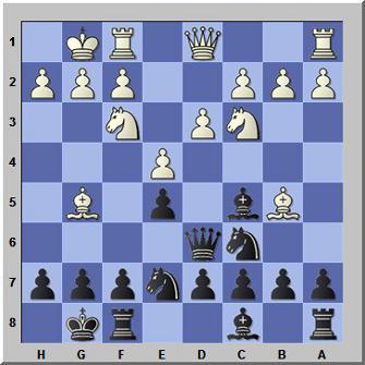 Ruy Lopez Tactics: Chess Opening Combinations and Checkmates – Xadrez Galego