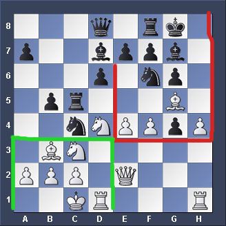 Know The Proper Chess Board Setup - Chess Game Strategies