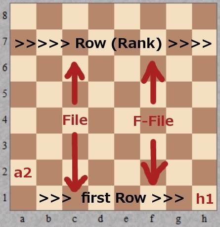 How to Set Up A Chess Board: Correct Chess Board Setup (Easy!)