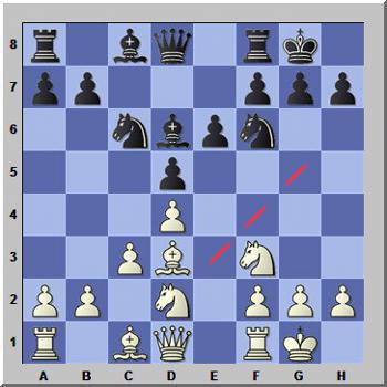 Play Chess Online: Master Chess Openings with Better Understanding