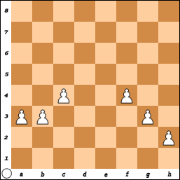 Pawn-structures: Why pawns are the soul of chess –