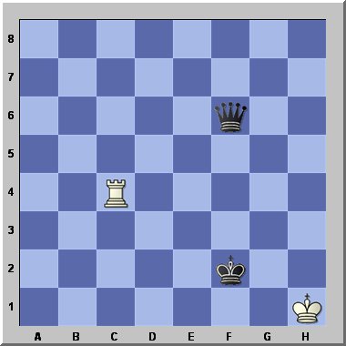 basic chess strategies