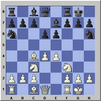 Chess Strategies for Beginners –