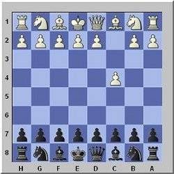 The Ultimate English Opening (1.c4) Guide - Chessable Blog