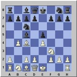 Italian Game, Evans Gambit Accepted, Chess Openings