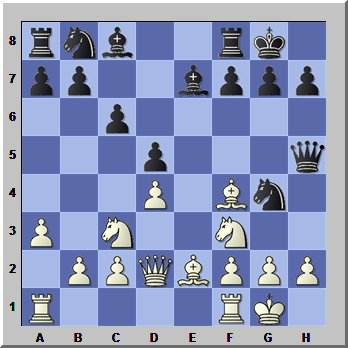 mizant83's Blog • What you shouldn't do as a chess beginner •