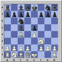 Italian Game - Chess Opening Analysis