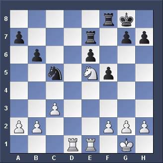 Chess Analysis – Use Your Pawn Majority –
