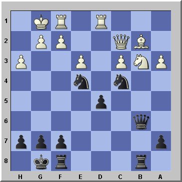 How To Win Chess In 2 Moves