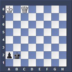 basic chess endgame