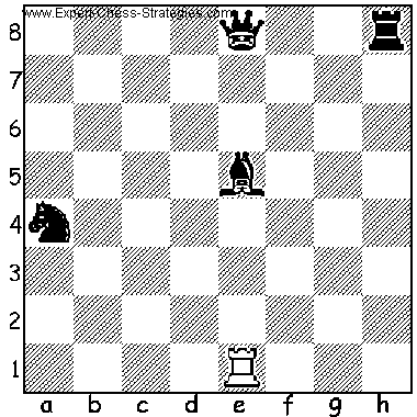 Rook Chess (Rook Moves In Chess)