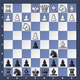 Starting Position in the Ruy Lopez Chess Opening