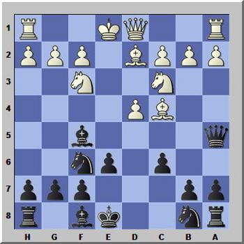 Chesslance 7 Best Openings for Beginners & Club players