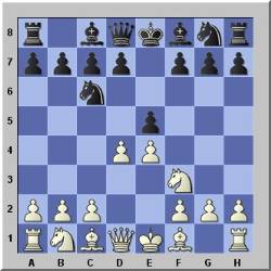 Opening Chess Moves – Make strong Moves right away! – Expert-Chess -Strategies.com