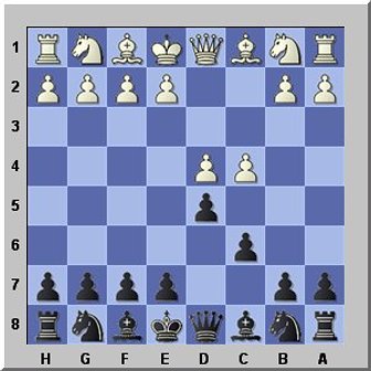 The Slav Defense - How to Play It as White and Black - Chessable Blog