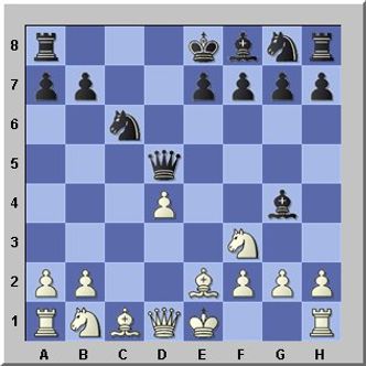 Gambito MORTAL  Chess Teacher en español