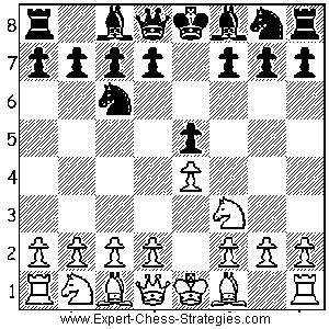 chess formation strategy