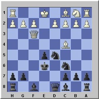 Chess and Chess960 Wiki - Two knights defence