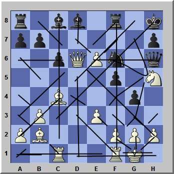 beginners chess