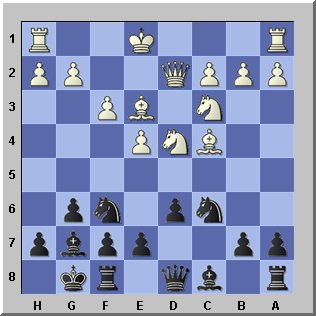 Sicilian Defense: Dragon Variation, Yugoslav Attack, Modern Line