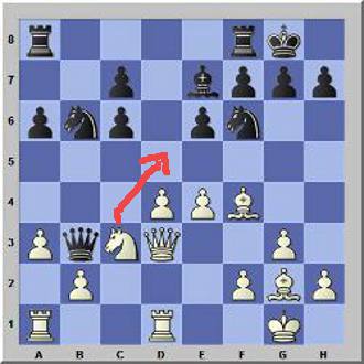 Keyword Q&A : Chess Checkmate Strategy - Chess Game Strategies