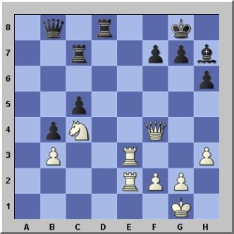 Learn to play Chess - Find the right Moves