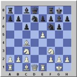 Special Chess Moves - The e-Pawn Advance