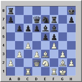 Chess Studies - Do You Have Positional Feeling?