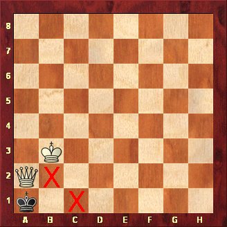 Replay Basic Chess Endgames