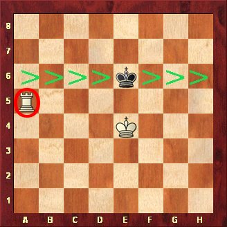 How to give Checkmate with a Rook